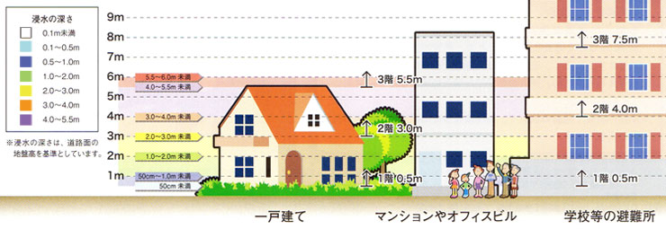 此花区における水害防災マップ